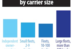 use-of-aobrds-by-carrier-size-2019-09-09-08-48