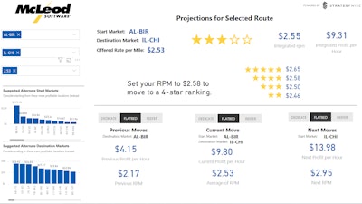 TopOrder from McLeod Software gives carriers a dashboard to evaluate “forward profitability,” the profit per hour, of every order and lane.