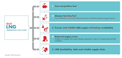 Shell Lng Bio Fuels