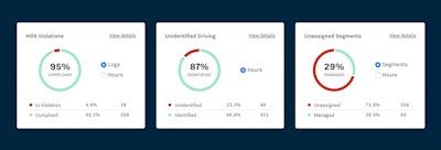 Samsara’s new Compliance Dashboard gives users the real-time status of the most critical compliance metrics.