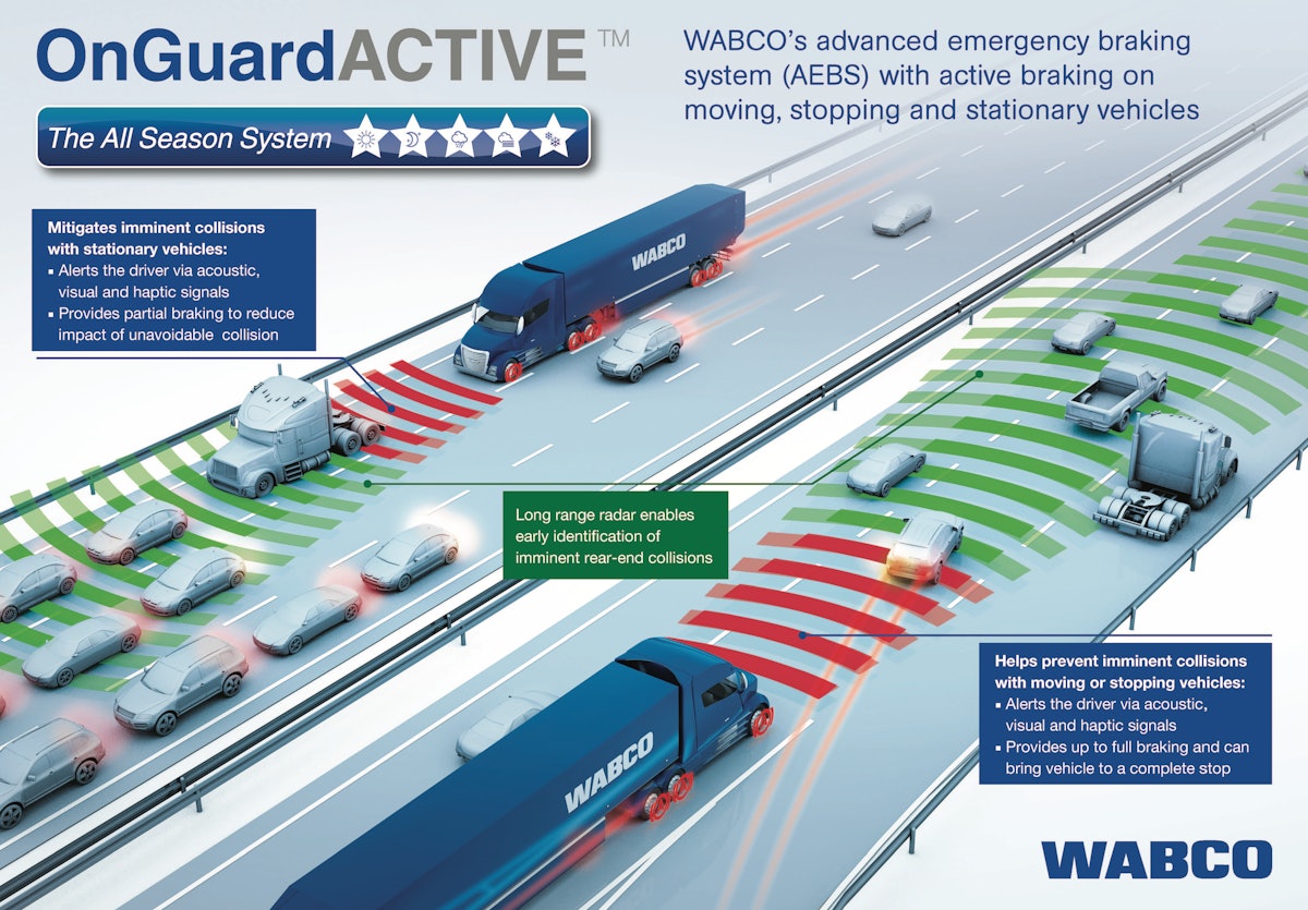 Collision preparation system on sale