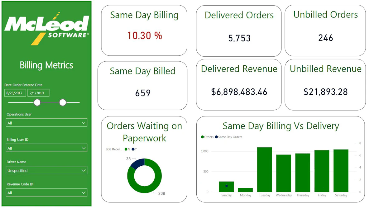 McLeod Software creates new customer service dashboard | Commercial ...
