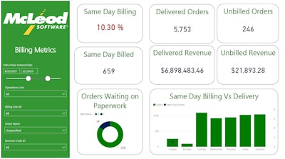 McLeod’s business intelligence platform is now offered as a hosted service in the cloud.