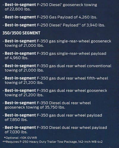 2020 Ford Best In Class 1