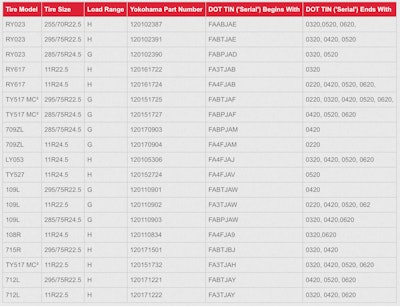 Yokohama Tire Recall