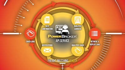 In September at McLeod Software’s virtual user conference, load board and freight-matching platform Truckstop.com discussed a new TMS integration for brokers that use McLeod’s PowerBroker to post their “Book It Now” loads.