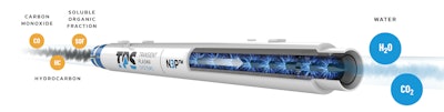 The Transient Plasma Emissions Remediation System can reduce NOx up to 80% while cutting diesel particulates up to 85%. No DPF regeneration is required.