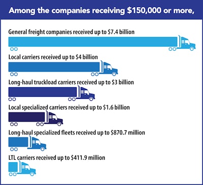 CCJ graphic by Richard Street