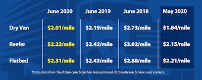 Ccj Rates Graphic 0720 2020 07 02 09 02 Scaled