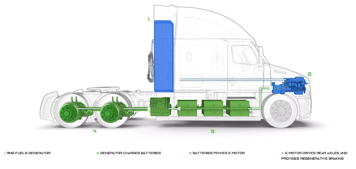 Reportedly cheaper than diesel and BEV Hyliion s carbon negative Hypertruck offers over 1 300 miles range Commercial Carrier Journal
