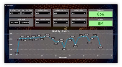 MPact from McLeod Software displays market insights for rates.