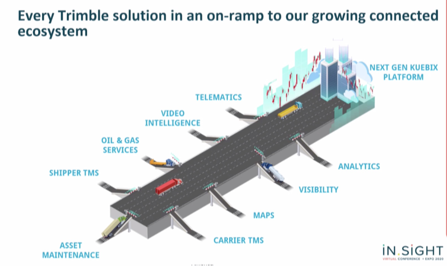 All roads lead through Trimble a new vision of connectivity