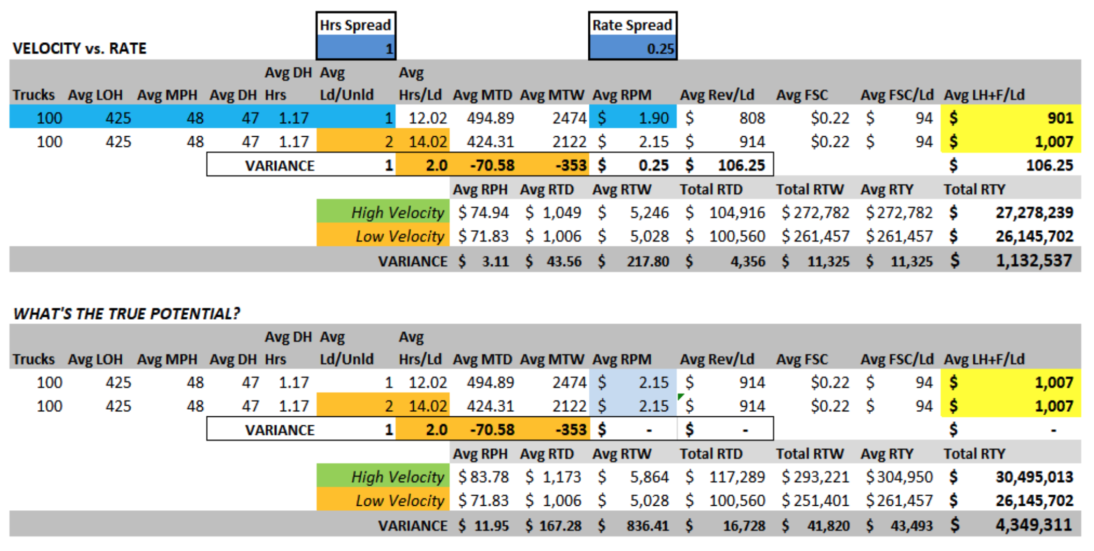Damon Langley spreadsheet