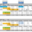 Damon Langley spreadsheet
