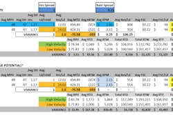 Damon Langley spreadsheet