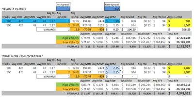 fleet metrics of velocity vs rate and true potrntial