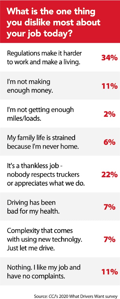 What is the one thing you dislike most about your job today survey results