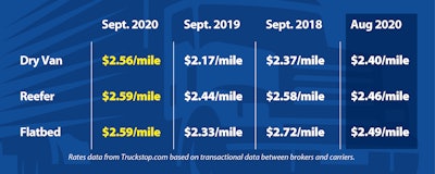 Ccj Rates Graphic 1020 2020 10 06 08 07
