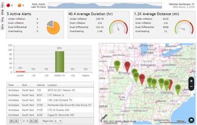 A tire testing program can be used in conjunction with a tire monitoring program like TireStamp’s maintenance dashboard offered through the TireVigil Cloud.