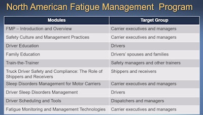 The North American Fatigue Management Program offers several training modules to help fleets more effectively combat driver fatigue.