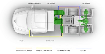 The Hyliion Hybrid System is available for CNG and diesel tractors. (Credit Hyliion website.)