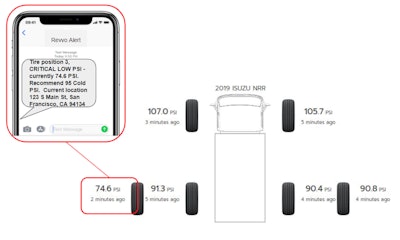 Realtime alerts can play a critical role in a digital analytics tire maintenance program.