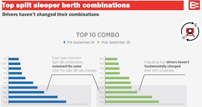 top split sleeper berth combinations, drivers haven't changed their combinations