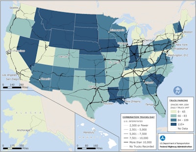 States shaded the lightest color on this map show the fewest number of available spaces based on the amount of heavy truck traffic estimated in the state. This look at parking coverage based on truck volume also illustrates the value of truckers’ input. Among states with few spots relative to traffic is one along a corridor earmarked as difficult in driver surveys, Purdy said — I-40 through the Southern states, where Tennessee shows fewer than 65 spots per 100,000 vehicle miles traveled. Purdy detailed other findings now that survey data is in, compared to the original Jason’s Law survey. A comprehensive report will be released next year, yet data is available for planners, researchers and the public via this link, scroll to “Jason’s Law 2019 Truck Parking Survey and Assessment.”