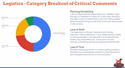 top logistics-focused issues from drivers