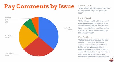 driver pay comments by issue