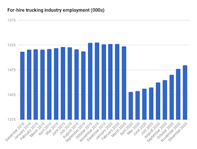 Employmentdec20 2021 01 11 08 38