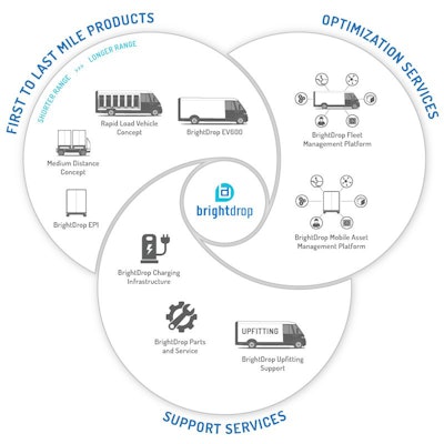 Bright Drop Ecosystem