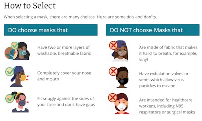 Essential enough? The U.S. Centers for Disease Control and Prevention still asks that non-healthcare workers refrain from wearing N95 masks. I had mine before COVID. Should I stop wearing it? Yeah, I don’t think so.