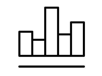 3 Bidding Strategies