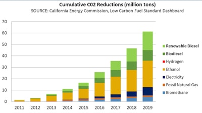 Diesel Tech Forum graph