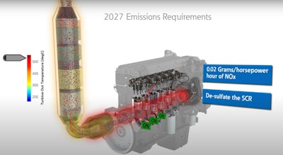 'Work done by SWRI (Southwest Research Institute) on a Cummins 15L engine demonstrated that using a close-couple, dual-dosing SCR with the Eaton CDA system, a 90% reduction of NOx is achieved (meeting CARB ultra low NOx targets) while CO2 is reduced by 1% on the FTP cycle and 5 % on a Low Load cycle, relative to today’s engine,' said Fabiano Contarin, product director of engine air management at Eaton’s Vehicle Group. Eaton is testing CDA with HLA (hydraulic lash adjuster) 'which requires no maintenance, while CDA with mechanical lash adjustment will follow the normal maintenance procedures as today,' he said.