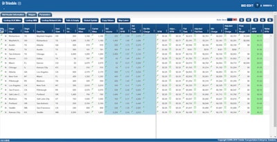 Engage.Bid data warehouse tool from Trimble Transportation