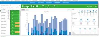 Safety analytics bar chart