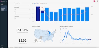The Gauge product from Motorcity Systems is visualization of fleet data extracted and processed from disparate fleet IT systems.