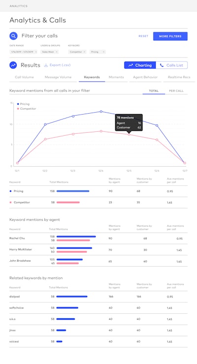 Dialpad communications platform