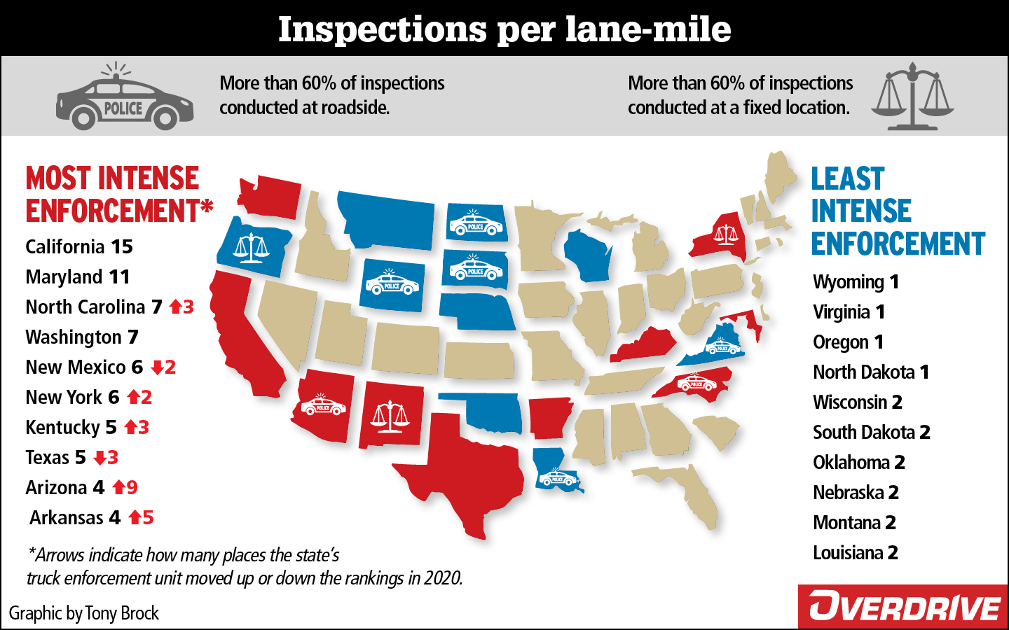 truck inspections per lane-mile 2021