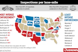 truck inspections per lane-mile 2021