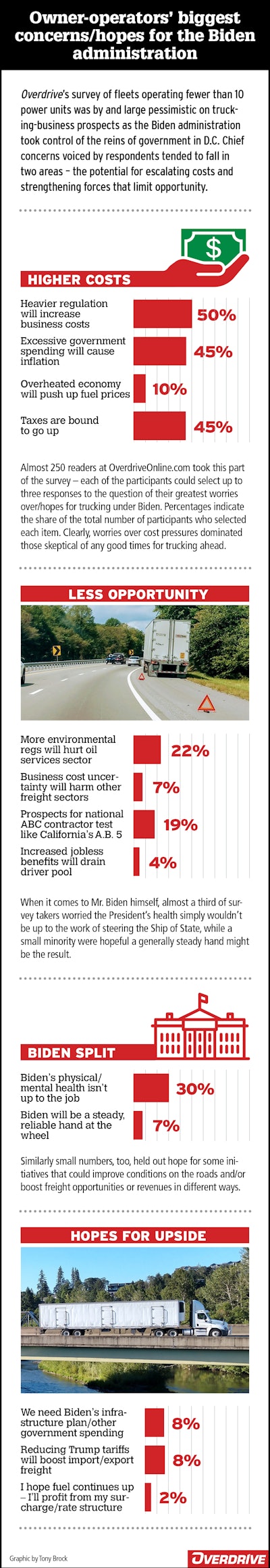 Owner operator concerns with biden administration