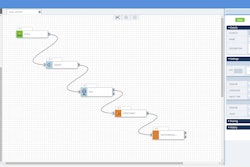 IntelePeer's communication's platform