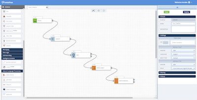 IntelePeer's communication's platform