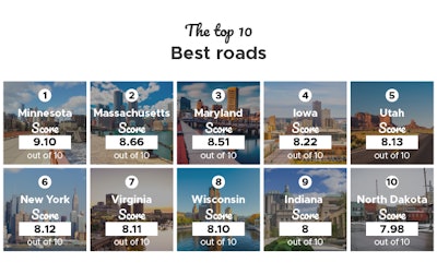 the top 10 best roads