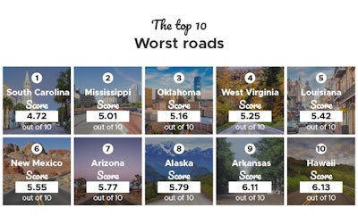 the top 10 worst roads