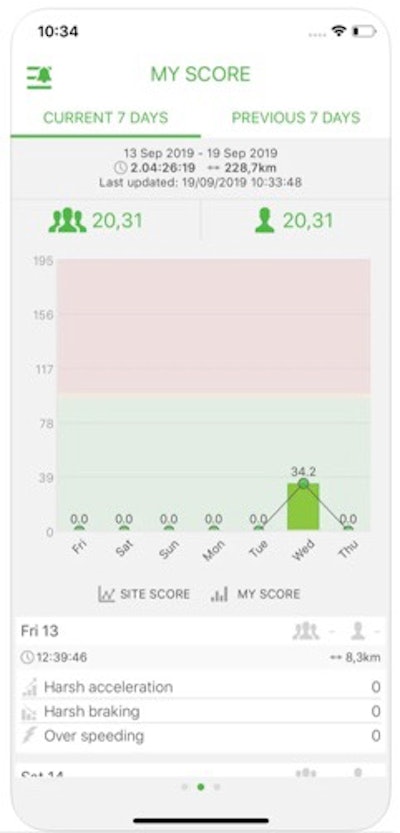 mix telematics driver app