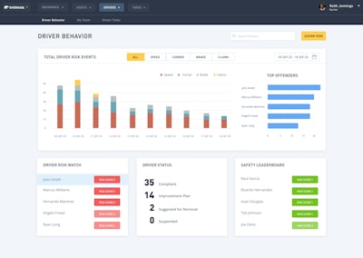 Driver behavior scorecard