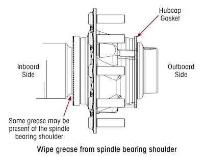 wheel end diagram showing inboard side, outboard side, hubcap gasket, and spindle bearing shoulder with text that reads wipe grease from spindle bearing shoulder